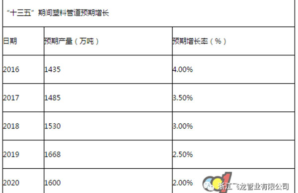 管材行業“寒冬”過后的發展前景